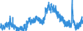 Indicator: Unemployed Persons in Monroe County, IN: 