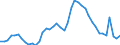 Indicator: Unemployed Persons in Monroe County, IN: 