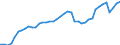 Indicator: Employed Persons in Monroe County, IN: 