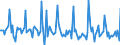 Indicator: Market Hotness: Page View Count per Property: in Monroe County, IN