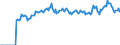 Indicator: Market Hotness: Page View Count per Property: Versus the United States in Monroe County, IN