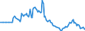 Indicator: Market Hotness: Page View Count per Property: in Monroe County, IN
