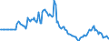 Indicator: Market Hotness: Listing Views per Property: in Monroe County, IN