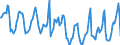 Indicator: Housing Inventory: Median Days on Market: in Monroe County, IN