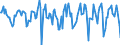 Indicator: Housing Inventory: Median Days on Market: Month-Over-Month in Monroe County, IN