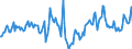 Indicator: Housing Inventory: Median Days on Market: Year-Over-Year in Monroe County, IN