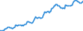 Indicator: Housing Inventory: Median: Listing Price per Square Feet in Monroe County, IN