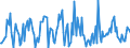 Indicator: Housing Inventory: Median: Listing Price per Square Feet Month-Over-Month in Monroe County, IN