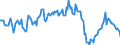 Indicator: Housing Inventory: Median: Listing Price per Square Feet Year-Over-Year in Monroe County, IN