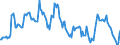 Indicator: Housing Inventory: Median: Home Size in Square Feet in Monroe County, IN