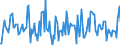 Indicator: Housing Inventory: Median: Home Size in Square Feet Month-Over-Month in Monroe County, IN