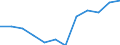 Indicator: Population Estimate,: Migration Flow (5-year estimate) for Montgomery County, IN (DISCONTINUED)