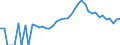 Indicator: 90% Confidence Interval: Lower Bound of Estimate of Percent of People Age 0-17 in Poverty for Montgomery County, IN