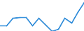 Indicator: Housing Inventory: Active Listing Count: 