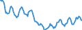 Indicator: Housing Inventory: Active Listing Count: in Morgan County, IN