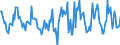 Indicator: Housing Inventory: Active Listing Count: Month-Over-Month in Morgan County, IN