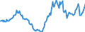 Indicator: Housing Inventory: Active Listing Count: Year-Over-Year in Morgan County, IN