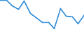 Indicator: Housing Inventory: Active Listing Count: r Morgan County, IN