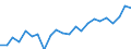 Indicator: Housing Inventory: Active Listing Count: IN