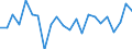 Indicator: Housing Inventory: Active Listing Count: organ County, IN