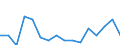 Indicator: Housing Inventory: Active Listing Count: g in Morgan County, IN