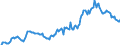 Indicator: Housing Inventory: Average Listing Price: in Morgan County, IN