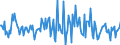 Indicator: Housing Inventory: Average Listing Price: Month-Over-Month in Morgan County, IN