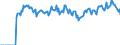 Indicator: Market Hotness:: Page View Count per Property Versus the United States in Morgan County, IN