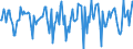 Indicator: Market Hotness:: Median Days on Market Versus the United States in Morgan County, IN