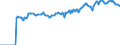 Indicator: Market Hotness:: Median Listing Price in Morgan County, IN