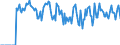 Indicator: Market Hotness:: Supply Score in Morgan County, IN