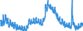 Indicator: Unemployment Rate in Morgan County, IN: 