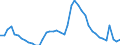 Indicator: Unemployment Rate in Morgan County, IN: 
