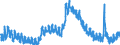 Indicator: Unemployed Persons in Morgan County, IN: 