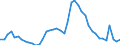 Indicator: Unemployed Persons in Morgan County, IN: 