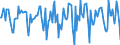 Indicator: Housing Inventory: Median Days on Market: Month-Over-Month in Morgan County, IN