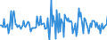 Indicator: Housing Inventory: Median: Listing Price Month-Over-Month in Morgan County, IN