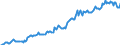 Indicator: Housing Inventory: Median: Listing Price per Square Feet in Morgan County, IN