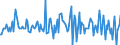 Indicator: Housing Inventory: Median: Listing Price per Square Feet Month-Over-Month in Morgan County, IN