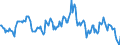 Indicator: Housing Inventory: Median: Listing Price per Square Feet Year-Over-Year in Morgan County, IN