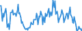 Indicator: Housing Inventory: Median: Listing Price Year-Over-Year in Morgan County, IN