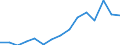 Indicator: Population Estimate,: Total, Hispanic or Latino, Some Other Race Alone (5-year estimate) in Newton County, IN