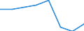 Indicator: Population Estimate,: Hospital Admissions (5-year estimate) in Newton County, IN (DISCONTINUED)