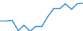 Indicator: Population Estimate,: Over Who Have Completed an Associate's Degree or Higher (5-year estimate) in Newton County, IN