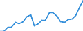 Indicator: Gross Domestic Product:: All Industries in Newton County, IN