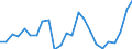 Indicator: Gross Domestic Product:: Private Goods-Producing Industries in Newton County, IN