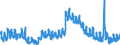 Indicator: Unemployment Rate in Newton County, IN: 