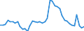 Indicator: Unemployment Rate in Newton County, IN: 