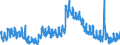 Indicator: Unemployed Persons in Newton County, IN: 