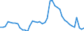 Indicator: Unemployed Persons in Newton County, IN: 